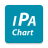 icon IpaChart(IPA tablosu - İngilizce
) 1.6