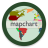 icon MapChart(MapChart Günde
) 5.2.3
