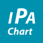 icon IpaChart(IPA tablosu - İngilizce
)