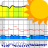 icon Meteo ICMprognoza numeryczna(ICM meteoroloji. Sayısal tahmin) 1.8.1