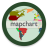 icon MapChart(MapChart Günde
) 5.18.3
