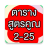 icon com.pramuanasw.mymultiplicationtable21(ตารางสูตรคูณ แม่ 2-25
) 2.0