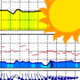 icon Meteo ICMprognoza numeryczna(ICM meteoroloji. Sayısal tahmin)